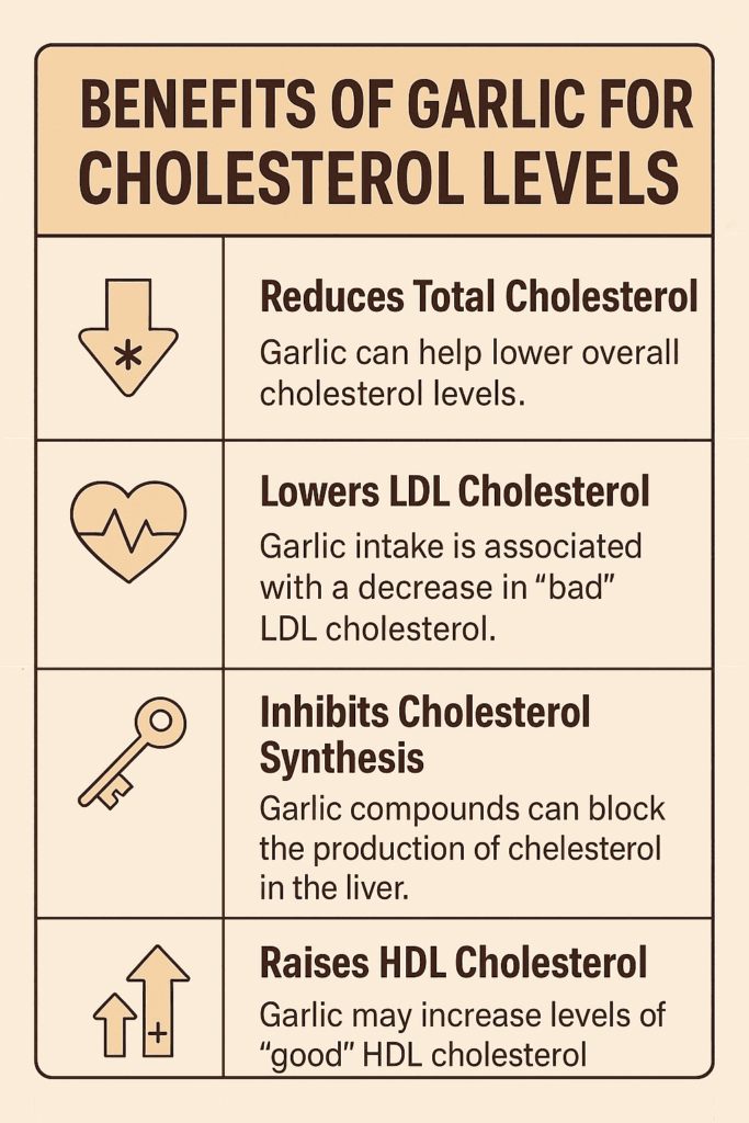 Benefits of garlic for cholesterol levels
