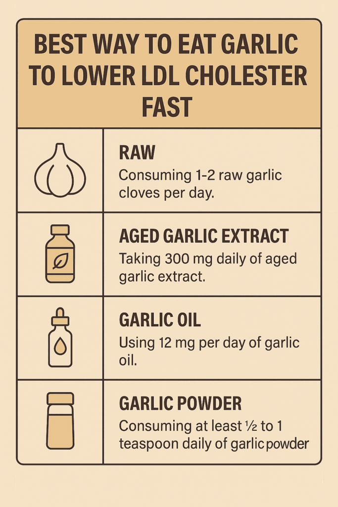 Best way to eat garlic for cholesterol control