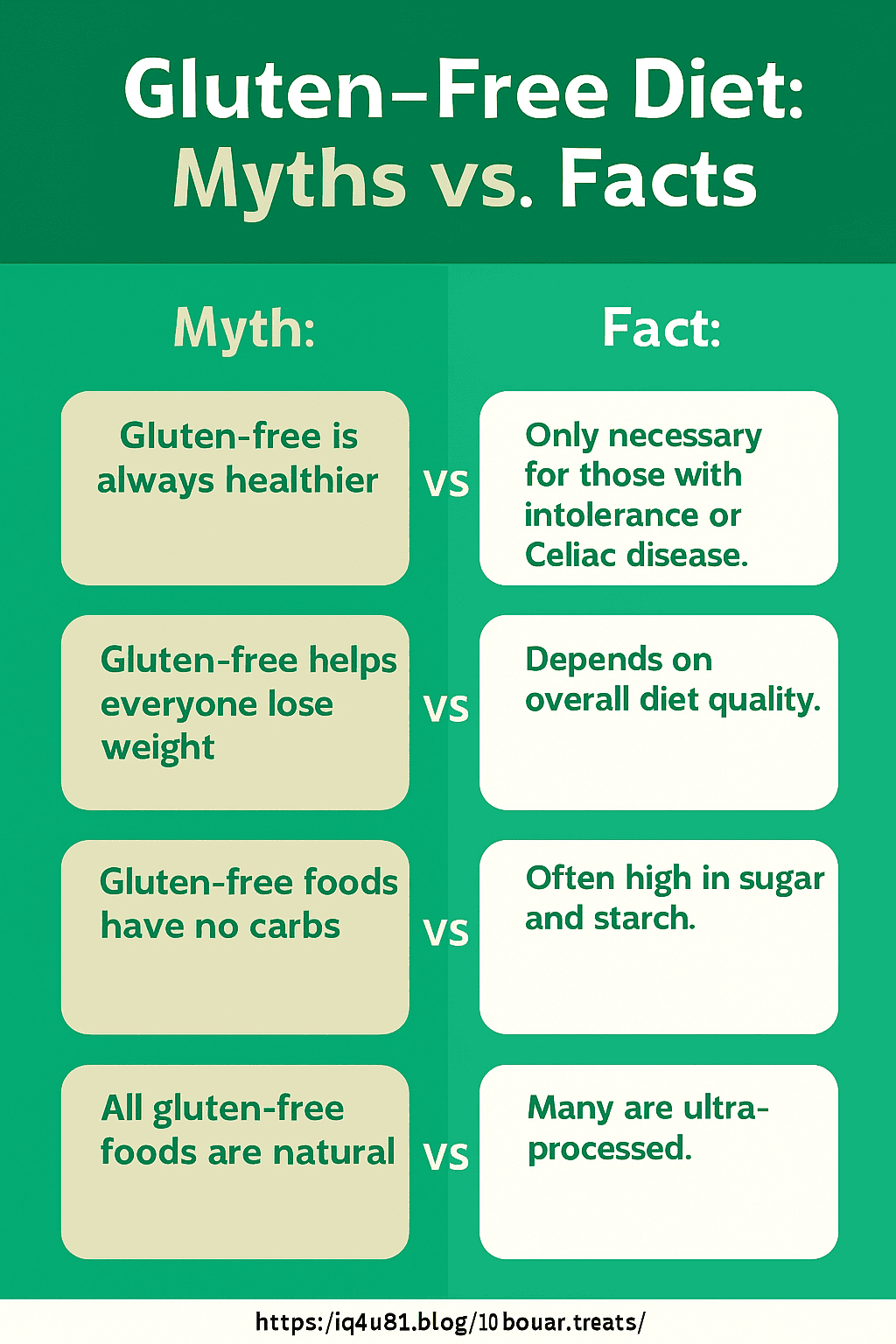Facts and Myths About Gluten-Free Diet