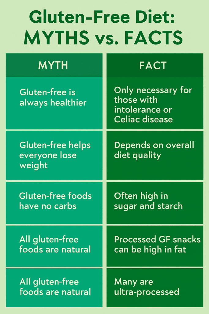 Gluten-free diet misconceptions