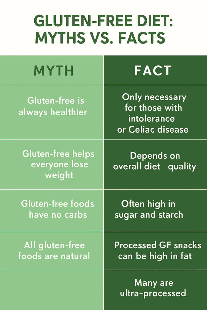Truth about Gluten-free diet