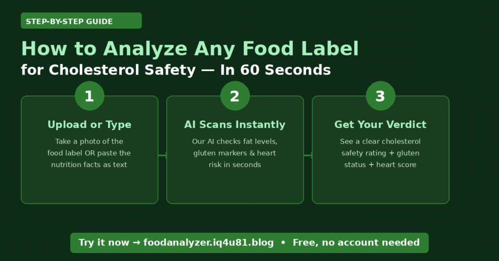 How to analyze any Food Label for cholesterol safety in just 60 secondsi
