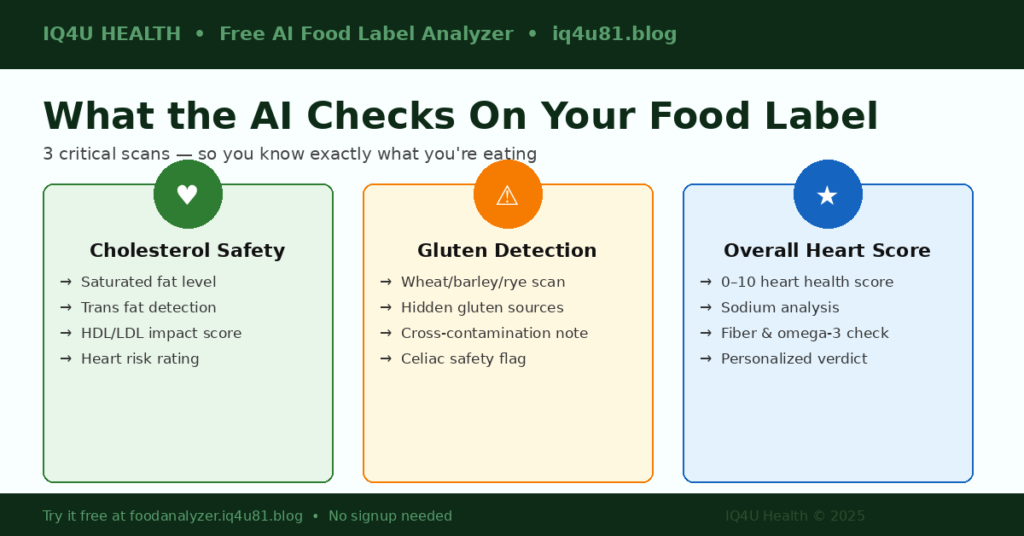 What the AI checks on your food label